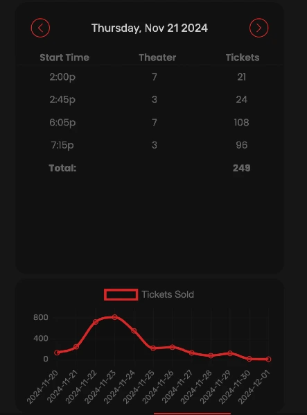 Movie history and graph